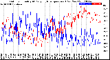 Milwaukee Weather Outdoor Humidity<br>At Daily High<br>Temperature<br>(Past Year)