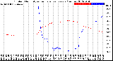 Milwaukee Weather Outdoor Humidity<br>vs Temperature<br>Every 5 Minutes