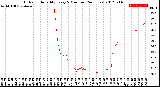 Milwaukee Weather Outdoor Humidity<br>Every 5 Minutes<br>(24 Hours)