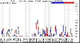 Milwaukee Weather Outdoor Rain<br>Daily Amount<br>(Past/Previous Year)