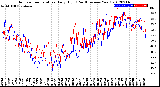 Milwaukee Weather Outdoor Temperature<br>Daily High<br>(Past/Previous Year)