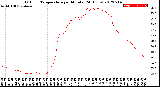 Milwaukee Weather Outdoor Temperature<br>per Minute<br>(24 Hours)