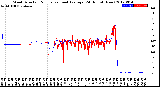 Milwaukee Weather Wind Direction<br>Normalized and Average<br>(24 Hours) (New)