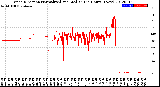 Milwaukee Weather Wind Direction<br>Normalized and Median<br>(24 Hours) (New)