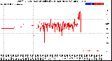 Milwaukee Weather Wind Direction<br>Normalized<br>(24 Hours) (New)