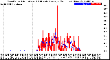 Milwaukee Weather Wind Speed<br>Actual and 10 Minute<br>Average<br>(24 Hours) (New)