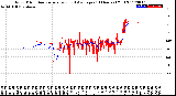 Milwaukee Weather Wind Direction<br>Normalized and Average<br>(24 Hours) (Old)