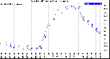 Milwaukee Weather Wind Chill<br>(24 Hours)