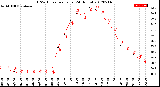 Milwaukee Weather THSW Index<br>per Hour<br>(24 Hours)