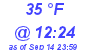 Milwaukee Weather Dewpoint High Low Today