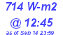 Milwaukee Weather Solar Radiation High Today