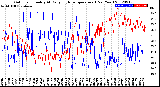 Milwaukee Weather Outdoor Humidity<br>At Daily High<br>Temperature<br>(Past Year)