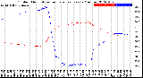 Milwaukee Weather Outdoor Humidity<br>vs Temperature<br>Every 5 Minutes