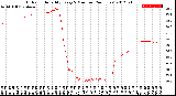 Milwaukee Weather Outdoor Humidity<br>Every 5 Minutes<br>(24 Hours)