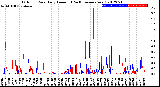 Milwaukee Weather Outdoor Rain<br>Daily Amount<br>(Past/Previous Year)