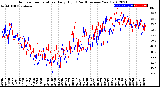 Milwaukee Weather Outdoor Temperature<br>Daily High<br>(Past/Previous Year)