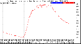 Milwaukee Weather Outdoor Temperature<br>vs Heat Index<br>per Minute<br>(24 Hours)