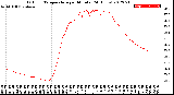 Milwaukee Weather Outdoor Temperature<br>per Minute<br>(24 Hours)