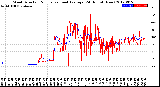 Milwaukee Weather Wind Direction<br>Normalized and Average<br>(24 Hours) (New)