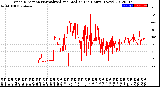 Milwaukee Weather Wind Direction<br>Normalized and Median<br>(24 Hours) (New)