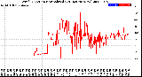 Milwaukee Weather Wind Direction<br>Normalized<br>(24 Hours) (New)