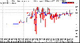 Milwaukee Weather Wind Direction<br>Normalized and Average<br>(24 Hours) (Old)