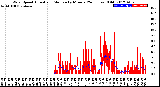 Milwaukee Weather Wind Speed<br>Actual and Median<br>by Minute<br>(24 Hours) (Old)