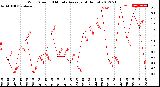 Milwaukee Weather Wind Speed<br>10 Minute Average<br>(4 Hours)