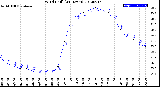 Milwaukee Weather Wind Chill<br>(24 Hours)