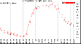 Milwaukee Weather Heat Index<br>(24 Hours)