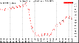 Milwaukee Weather Outdoor Humidity<br>(24 Hours)