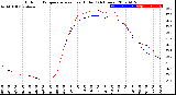 Milwaukee Weather Outdoor Temperature<br>vs Heat Index<br>(24 Hours)