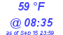 Milwaukee Weather Dewpoint High High Today