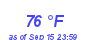 Milwaukee Weather Dewpoint High High Month