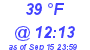 Milwaukee Weather Dewpoint High Low Today