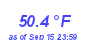 Milwaukee Weather Temperature Low Month