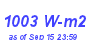 Milwaukee Weather Solar Radiation High Month