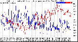 Milwaukee Weather Outdoor Humidity<br>At Daily High<br>Temperature<br>(Past Year)