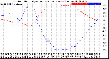 Milwaukee Weather Outdoor Humidity<br>vs Temperature<br>Every 5 Minutes