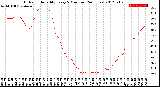 Milwaukee Weather Outdoor Humidity<br>Every 5 Minutes<br>(24 Hours)