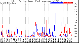 Milwaukee Weather Outdoor Rain<br>Daily Amount<br>(Past/Previous Year)