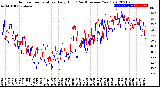 Milwaukee Weather Outdoor Temperature<br>Daily High<br>(Past/Previous Year)