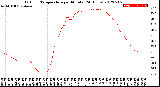 Milwaukee Weather Outdoor Temperature<br>per Minute<br>(24 Hours)