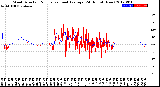 Milwaukee Weather Wind Direction<br>Normalized and Average<br>(24 Hours) (New)