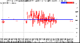 Milwaukee Weather Wind Direction<br>Normalized and Median<br>(24 Hours) (New)