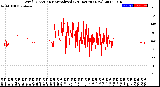 Milwaukee Weather Wind Direction<br>Normalized<br>(24 Hours) (New)