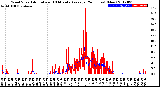 Milwaukee Weather Wind Speed<br>Actual and 10 Minute<br>Average<br>(24 Hours) (New)