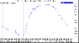 Milwaukee Weather Wind Chill<br>per Minute<br>(24 Hours)