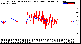 Milwaukee Weather Wind Direction<br>Normalized and Average<br>(24 Hours) (Old)