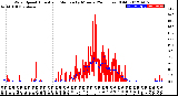 Milwaukee Weather Wind Speed<br>Actual and Median<br>by Minute<br>(24 Hours) (Old)